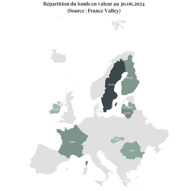 FONCIERE EUROPE