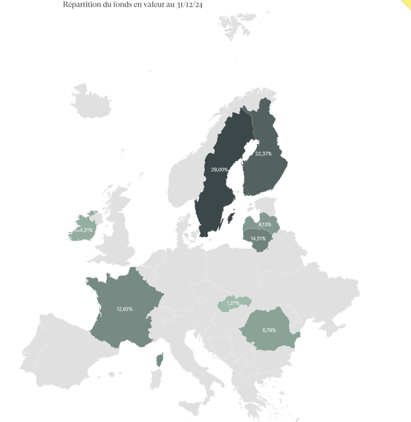 Fonciere europe repartition valeurs