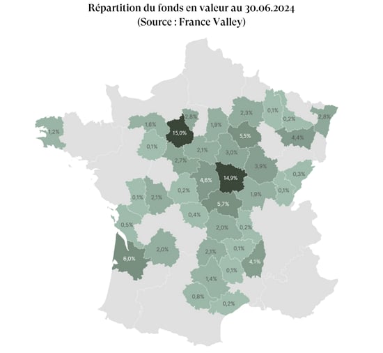 GFI PATRIMOINE