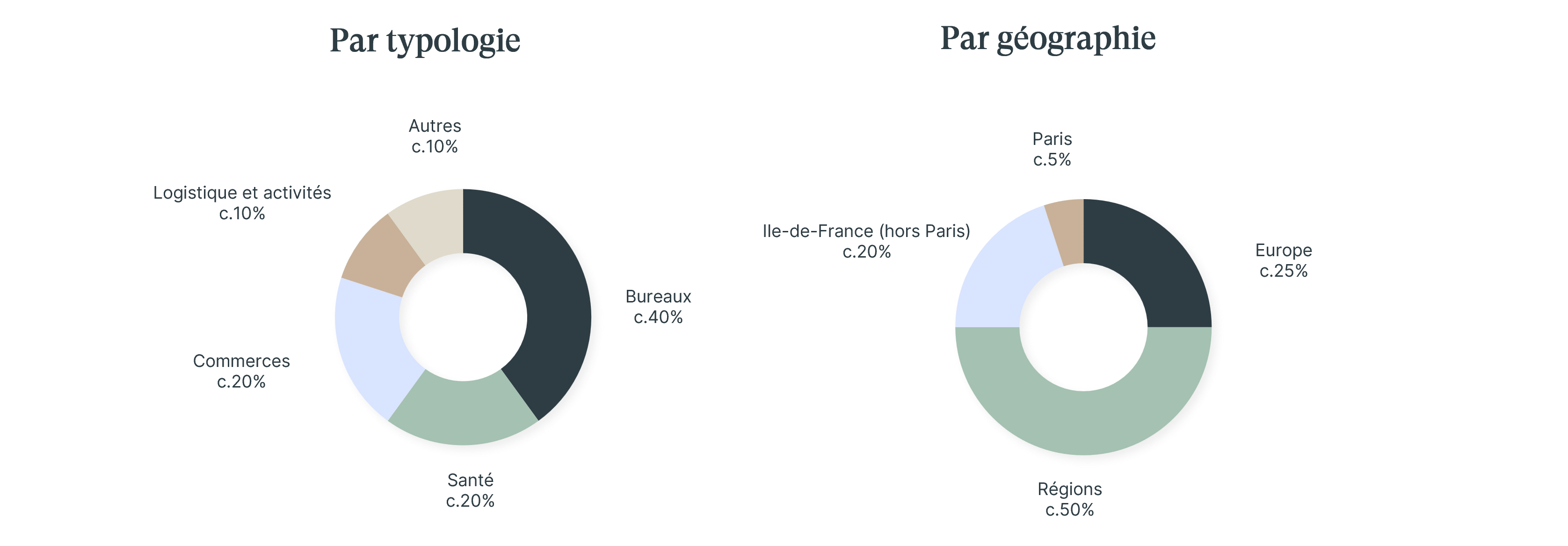 graph FR cercles