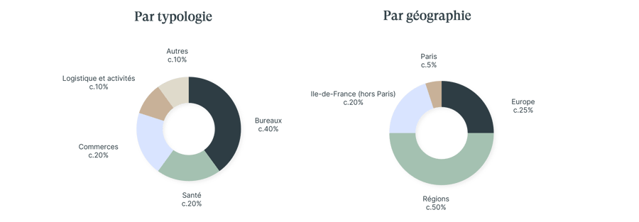 graph FR cercles