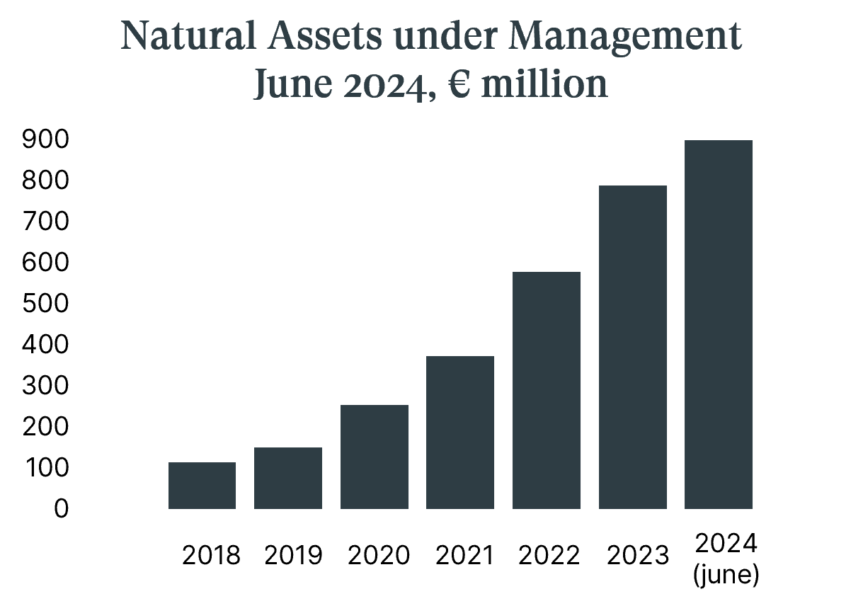 Natural assets management EN