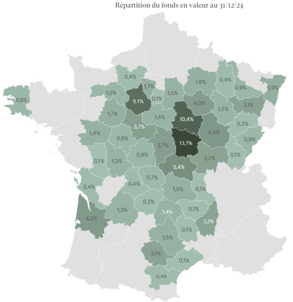 Repartition fonds valeurs GFI Pat