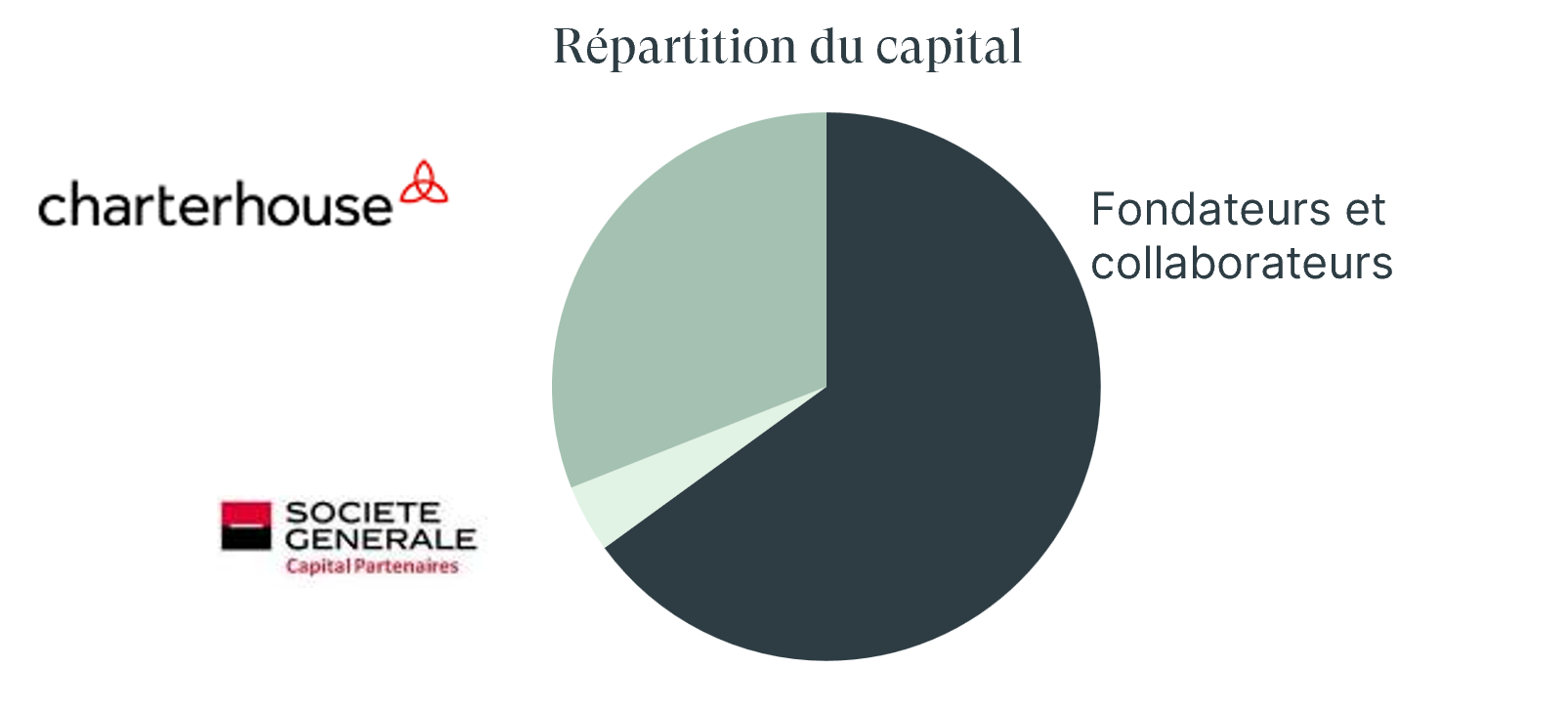 capital graph