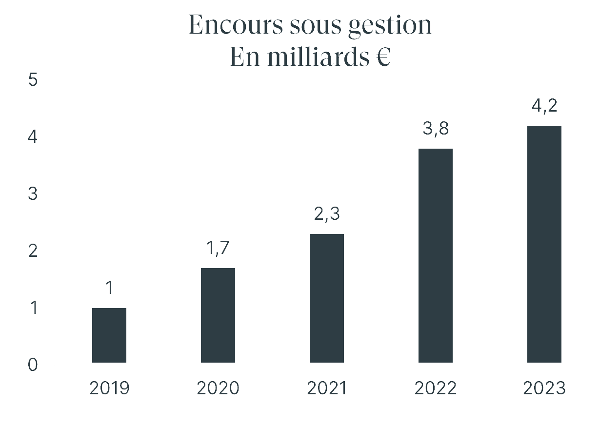 encours fr page instit-2