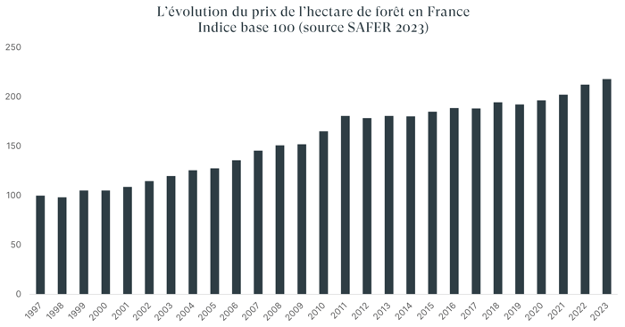 forets france-1