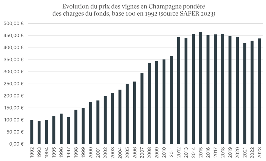 vignes safer